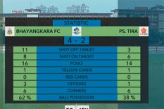 Drama 6 Gol, Bhayangkara FC Tekuk PS Tira 4-2