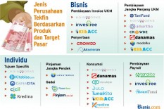 Jumlah Tekfin Indonesia Naik Dua Kali Lipat