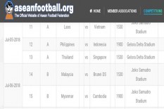 PIALA AFF U-19 2018 : Filipina vs Indonesia : Preview, Prediksi, dan Perkiraan Pemain