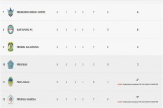 Peringkat PSIM Jogja Turun ke Posisi 11, Ini Penyebabnya 