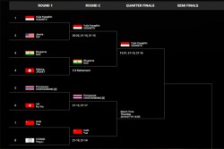 Yulia Yosephin Lolos ke Perempat Final Singapura Open