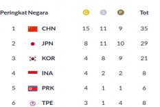 ASIAN GAMES 2018 : Sempat Masuk 3 Besar, Indonesia Disalip Korea Selatan Dalam Perolehan Medali