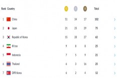 ASIAN GAMES 2018 : Update Perolehan Medali, Indonesia Masih Tertahan Diperingkat ke-5