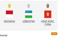 ASIAN GAMES 2018 : Indonesia Raih Emas Kesembilan Lewat Dayung Kelas Ringan Delapan Putra