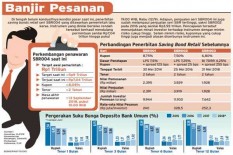 Kurs Labil, Saatnya Berinvestasi yang Lain