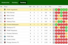 Bekuk Persiba di Batakan 1-2, Rekor Tandang PSIM Jogja Lebih Baik Daripada PSS Sleman 