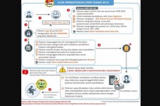 Mau Ikut Daftar Seleksi CPNS? Ini yang Pertama Kali Harus Dilakukan