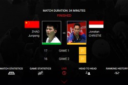 Tommy Sugiarto Atasi Heo Kwang Hee di Korea Open