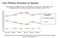 Prabowo Dikritik Kalah Rajin Dibanding Sandiaga Uno, Ini Respons Partai Gerindra