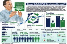 BPJS Watch : Iuran JKN Tidak Naik, Pemerintah Harus Jelaskan ke Publik