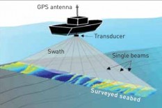 Multibeam Echo Sounder Sonar Digunakan dalam Pencarian Badan Pesawat Lion Air JT610