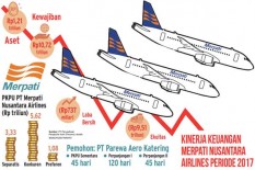 Eks Karyawan Merpati Masih Menanti