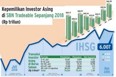 Investor Agar Lebih Konservatif di Tahun Babi Tanah
