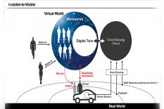 Nissan Siap Perkenalkan Teknologi Invisible-to-Visible di CES 2019