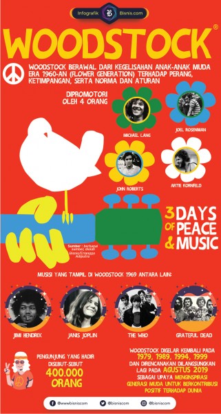 50 Tahun Woodstock, Bergoyang Sembari Menolak Perang