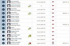Berapa Nilai Para Pemain PSS Sleman? 