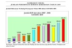 Banyak Yang Berani Lapor, Kasus Kekerasan Terhadap Perempuan Naik