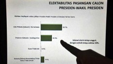 Elektabilitas Capres Masih Fluktuatif, Prediksi Pemenang Masih Terlalu Dini