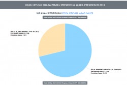 Di Jeddah, Jokowi Kalah