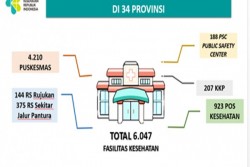 Arus Mudik Lebaran, Kemenkes Siapkan 6.047 Layanan Kesehatan