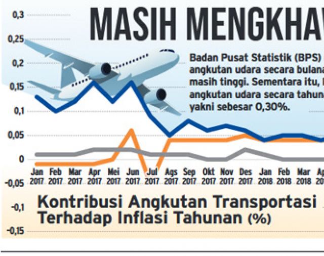 Sempat Diragukan, Pemerintah Serius Undang Maskapai Asing untuk Normalkan Harga Tiket Pesawat