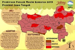 Jateng Sudah Masuk Musim Hujan, Puncaknya Diprediksi Terjadi di Bulan Agustus