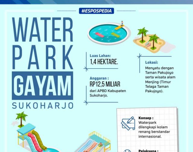 Water Park dengan Kolam Berstandar Internasional Segera Dibangun di Sukoharjo