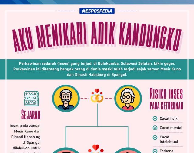 Di Sulawesi Selatan Ada Pernikahan Sedarah, Begini Kata Ulama ...