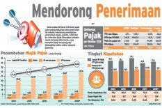 Tekan Defisit Anggaran, Pemerintah Diminta Rem Belanja