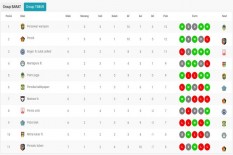 Liga 2 2019, Ini Update Klasemen Wilayah Timur Terbaru