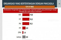 Beri Pembelaan, Petinggi Gerindra: FPI Bukan Ormas Radikal