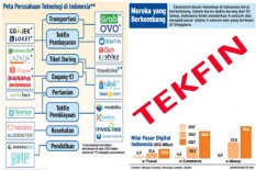 Pertumbuhan Penyaluran Kredit Lewat Fintech Naik