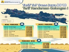 Tol Solo-Jogja-Kulonprogo Tersambung dengan Tol Cigatas 