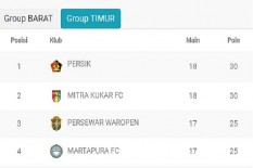 Atasi PSBS, Mitra Kukar Tempel Ketat Persik Kediri