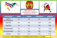 Porda DIY 2019: Sleman Dominasi Cabang Renang 