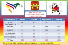 PORDA XV DIY 2019 : Renang Milik Sleman 
