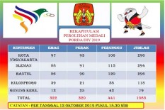 PORDA XV DIY 2019 : Speed Putra dan Putri Direbut Sleman 