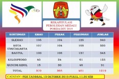 Porda DIY 2019: Jadwal Porda Senin Besok 