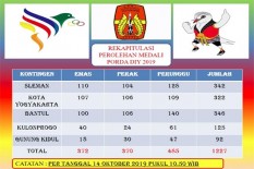 Porda DIY 2019: Sleman Kuasai Medali MTB & Cross Country