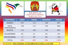 Porda DIY 2019: Biliar Milik Kota Jogja