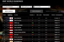 Finalis BWF World Tour, Anthony Ginting Kini Nomor 7 Dunia