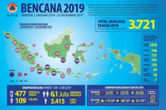 Waspada! Ini Perkiraan Potensi Bencana 2020