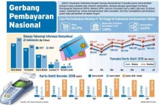 Apa Kabar GPN di 2020?