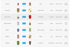 Liga 1 Resmi Dihentikan Semantara Gara-Gara Corona