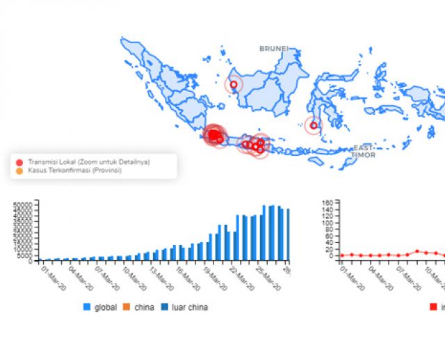 Hingga 28 Maret, 5 Provinsi di Indonesia Disebut Masih Steril Covid-19