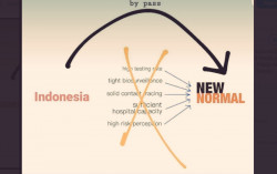 Jokowi Dinilai Langkahi Lima Syarat Utama Demi Terapkan New Normal
