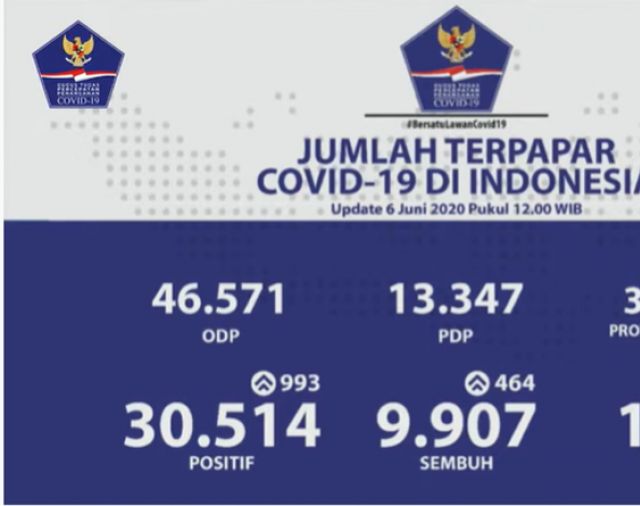 Pemerintah Susun Data Klaster Penularan Covid-19 per Daerah