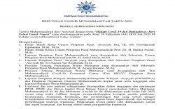 Tanwir Muhammadiyah Putuskan Muktamar Dihelat 2022