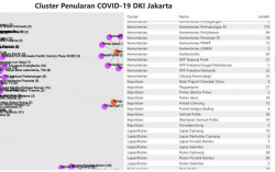 27 Orang Positif, Markas Paspampres Jadi Klaster Baru Penularan Covid-19