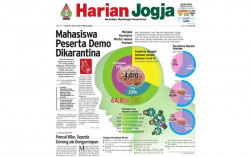 HARIAN JOGJA HARI INI: Mahasiswa Peserta Demo Dikarantina